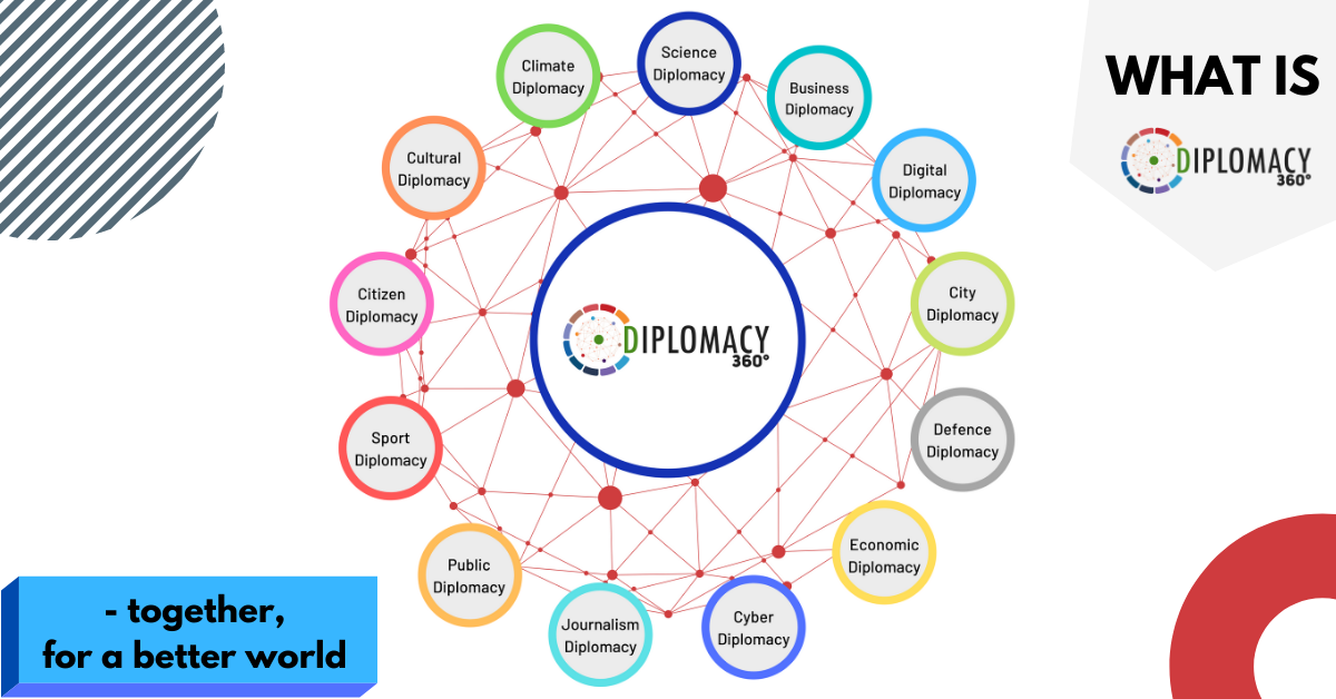 Diplomacy 360